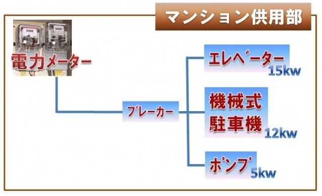 マンション共用部動力設備イメージ