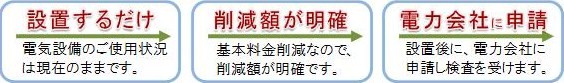 電子ブレーカーメリット