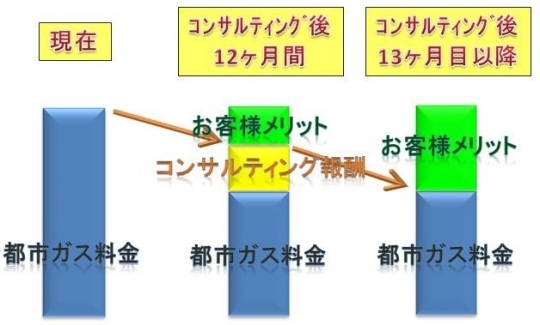 コンサルティング報酬ご説明 コンサルティング報酬ご説明